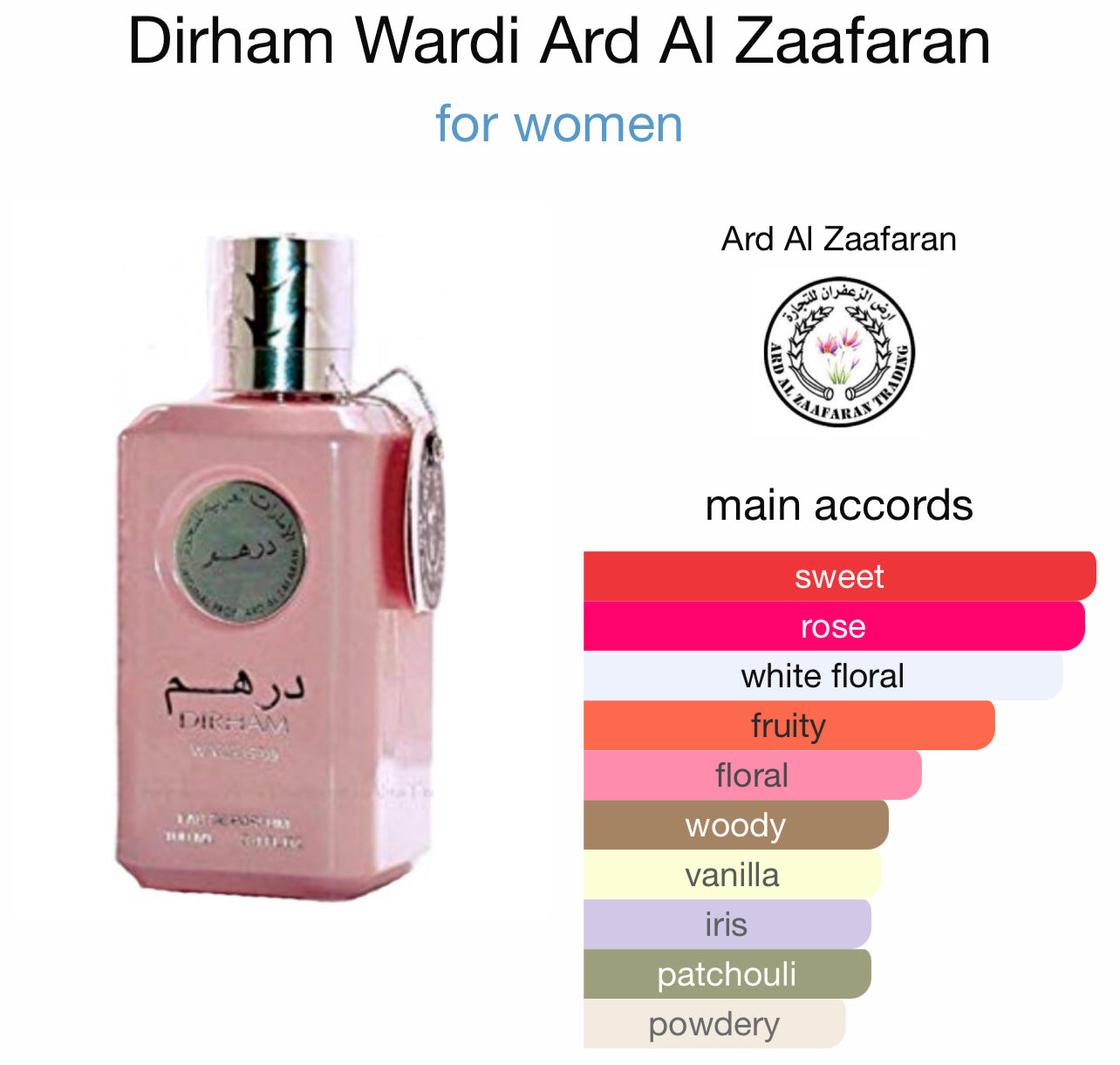 Dirham Wardi (pink) 100ml Eau De Parfum Bt Ard Al Zaafaran